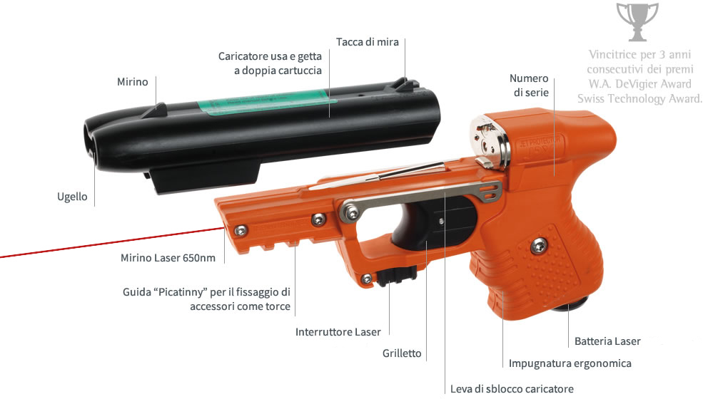 Dettagli Pistola JPX Jet Protector Laser Piexon | MiDifendo