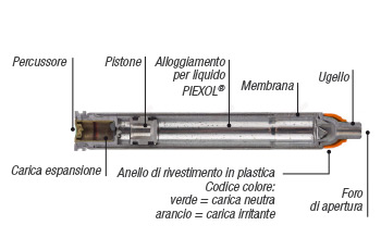 Bruciore agli occhi e lacrimazione