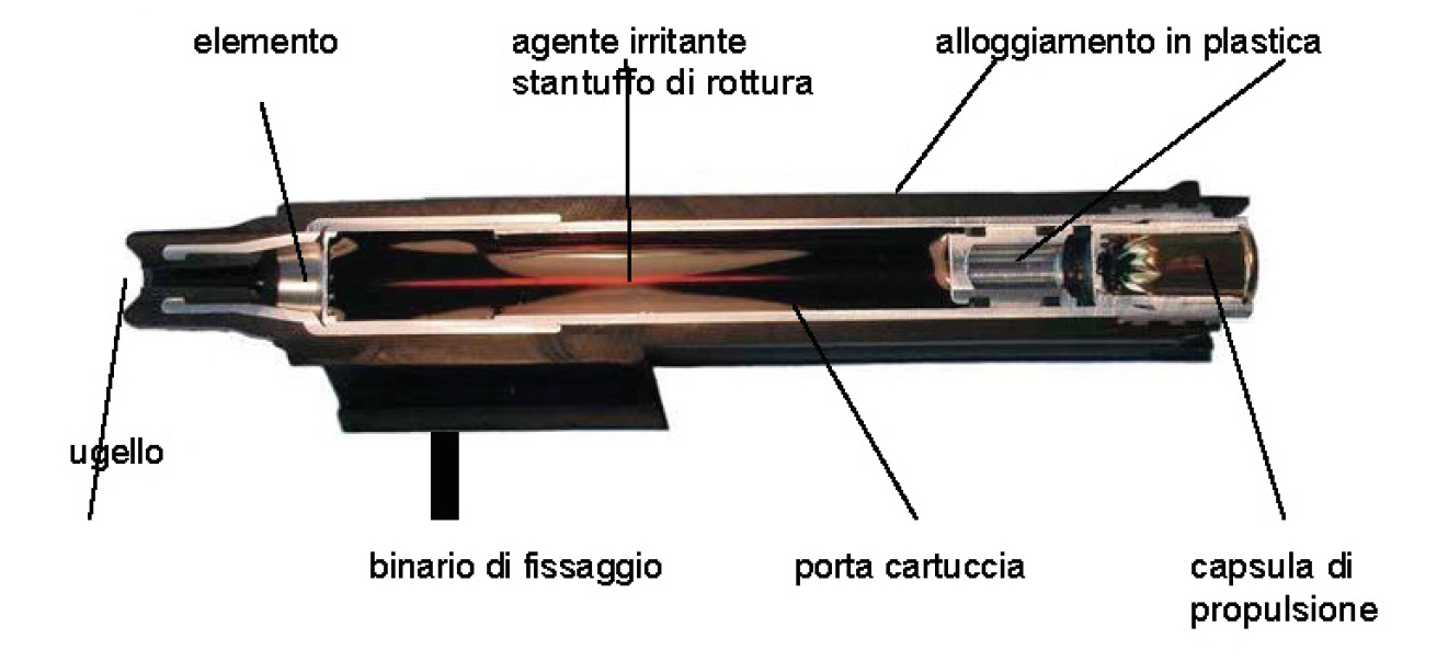Schema tecnico cartuccia JPX - doppia carica