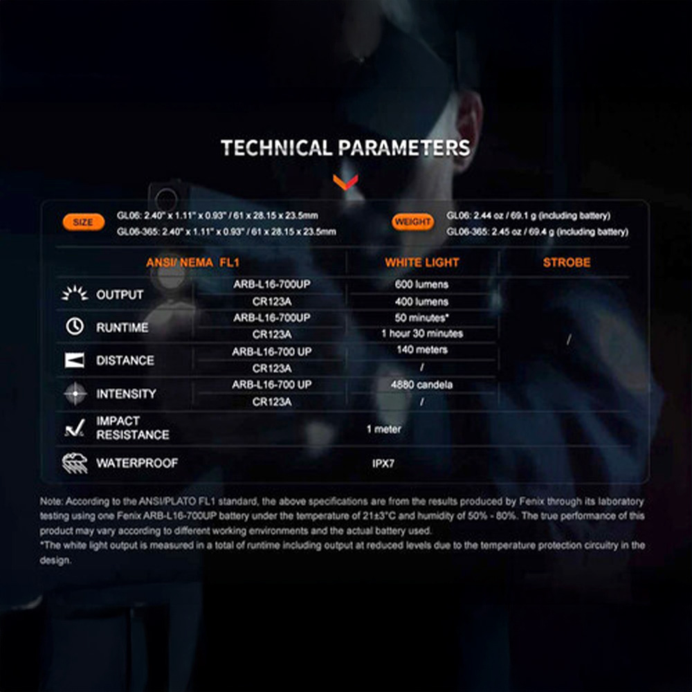 Fenix GL06 - Torcia Compatta per JPX