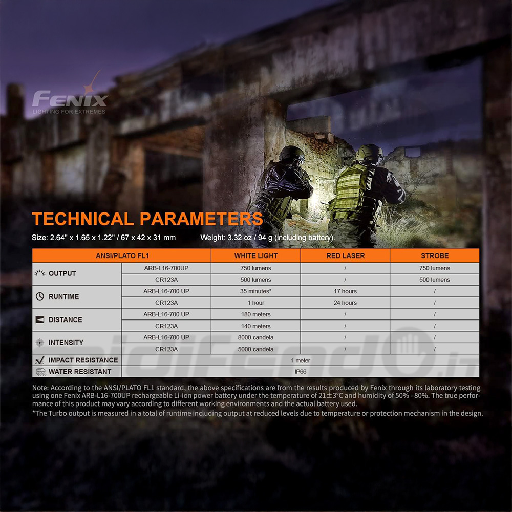 Fenix GL22 - Torcia con Laser per JPX