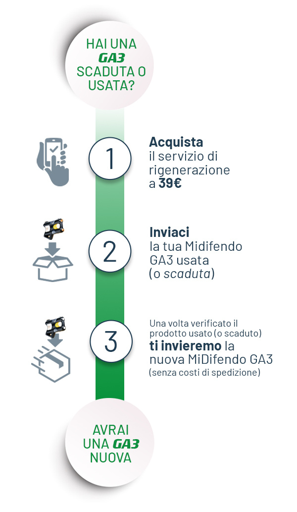 Come avere una nuova MiDifendo GA3 con il servizio Rigenerazione